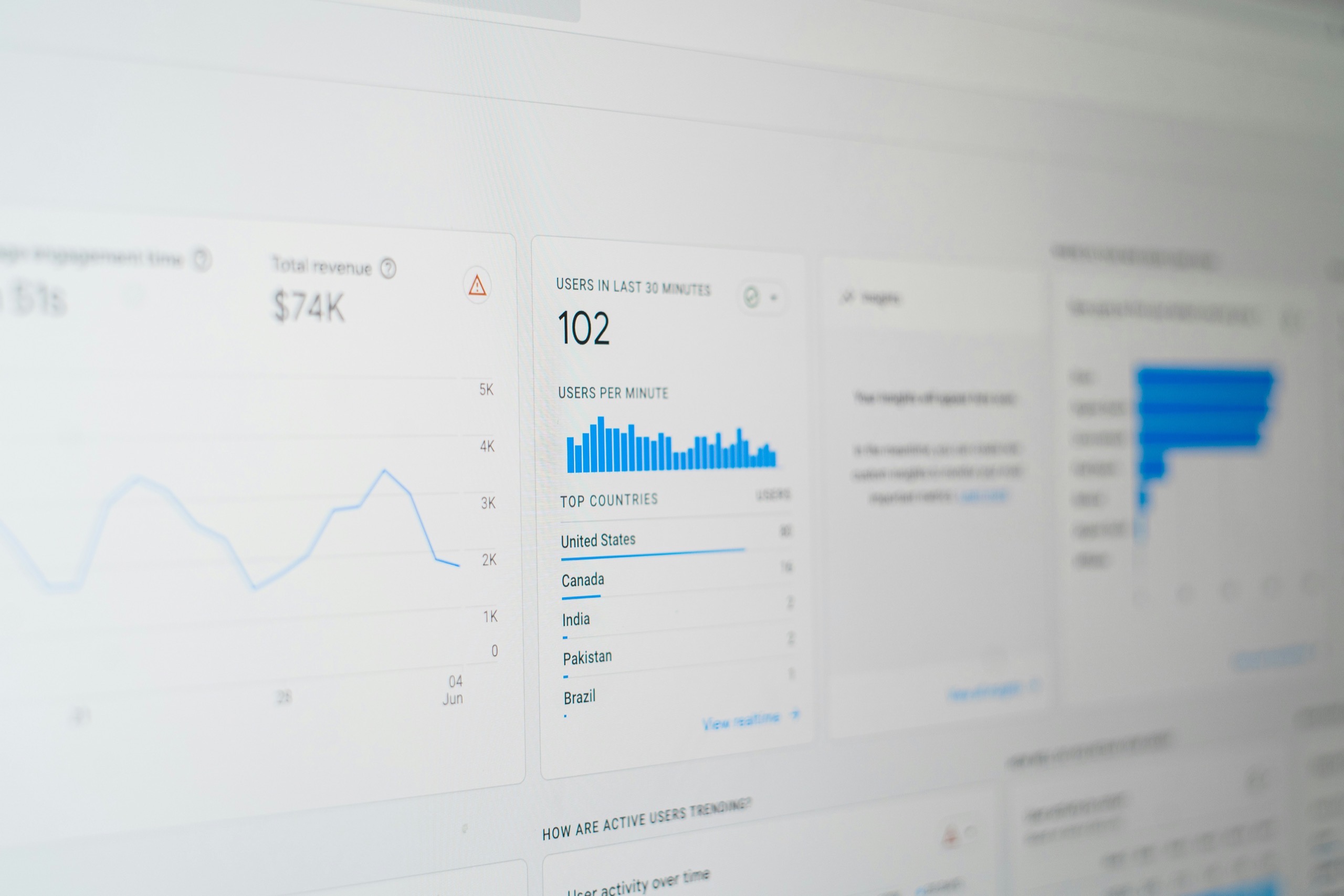 Lead Generation Agency Analytics Dashboard