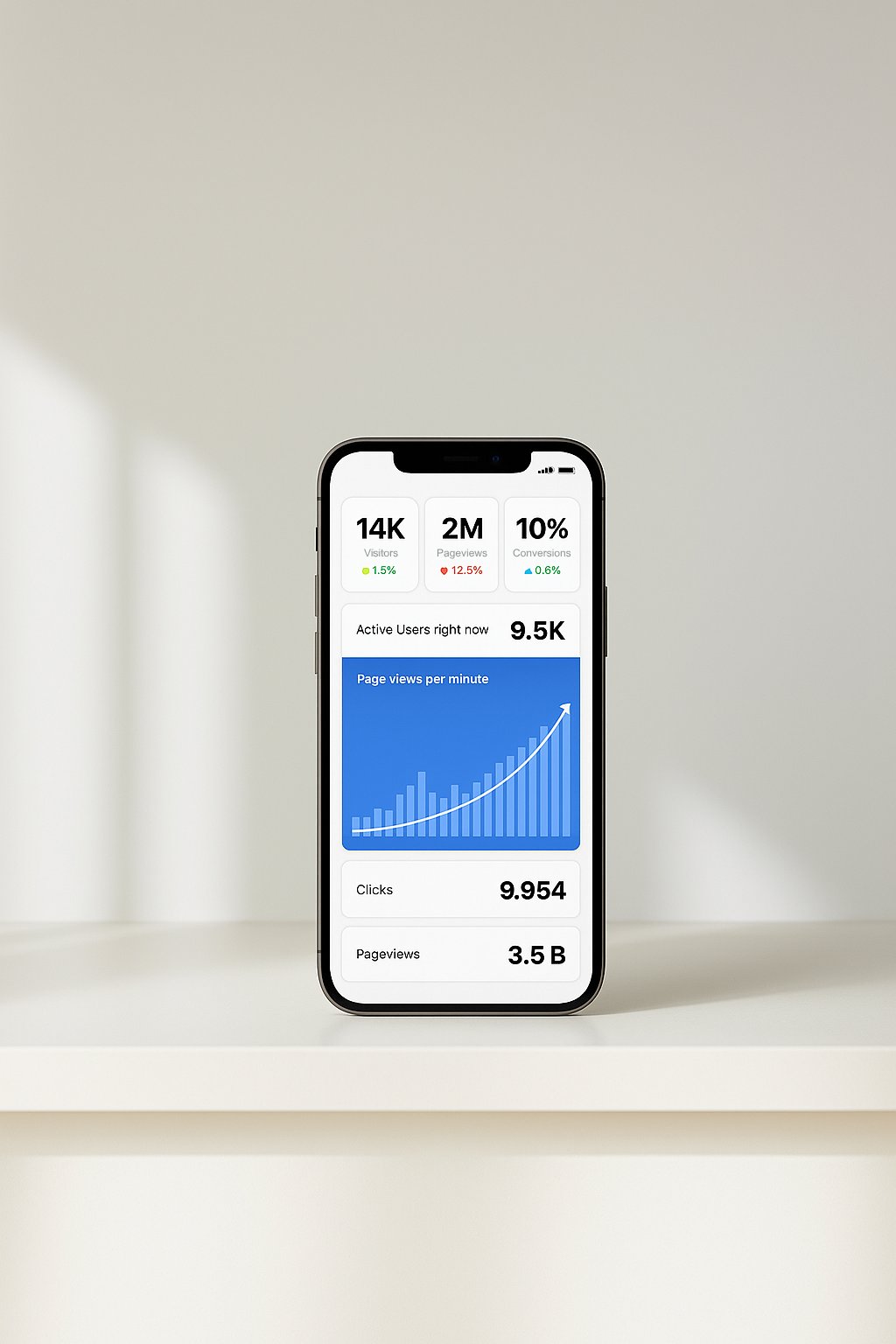 Analytics