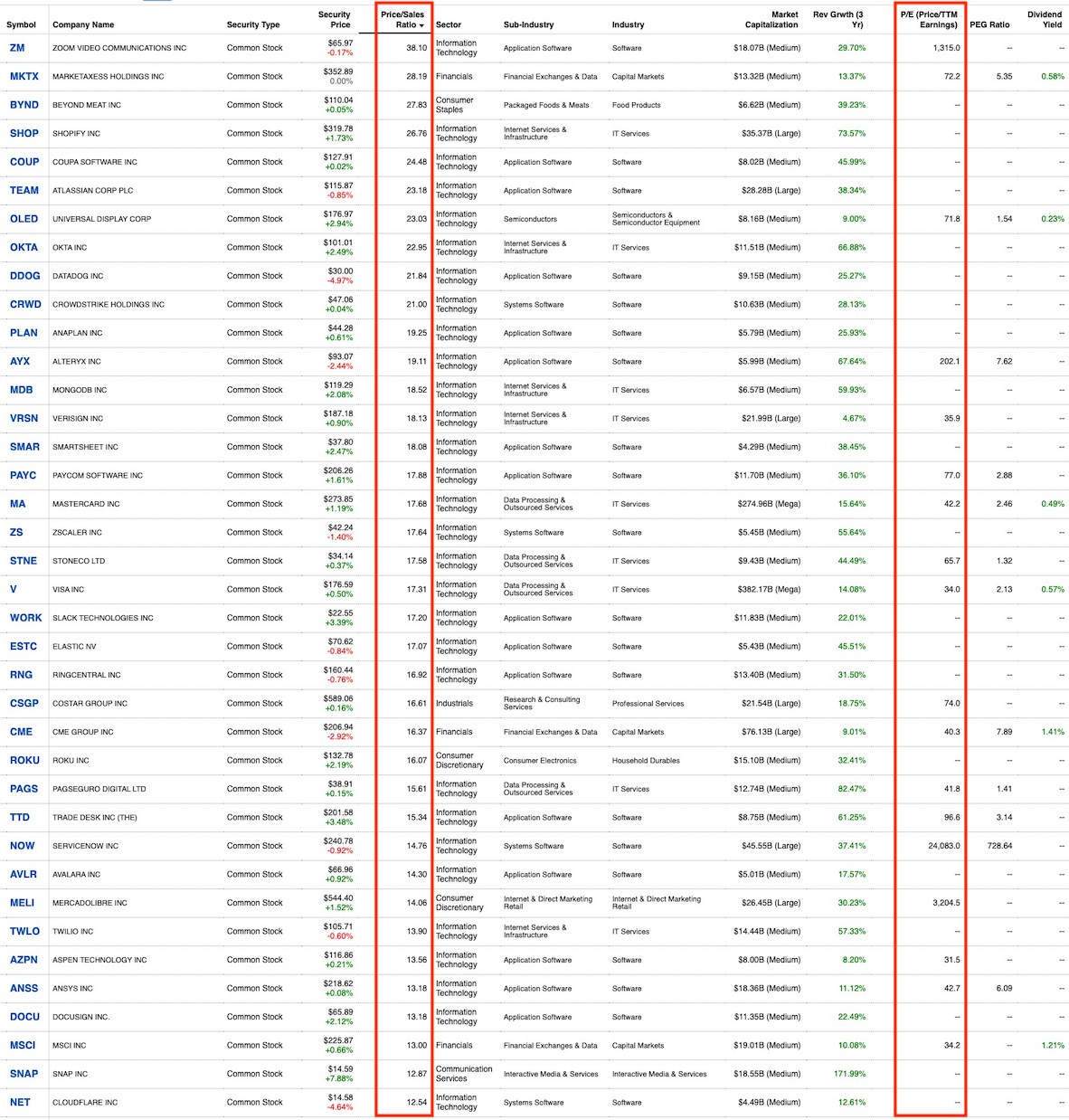 Fidelity Stock Screener, Oct 2019