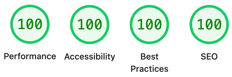 Perfect Lighthouse Scores
