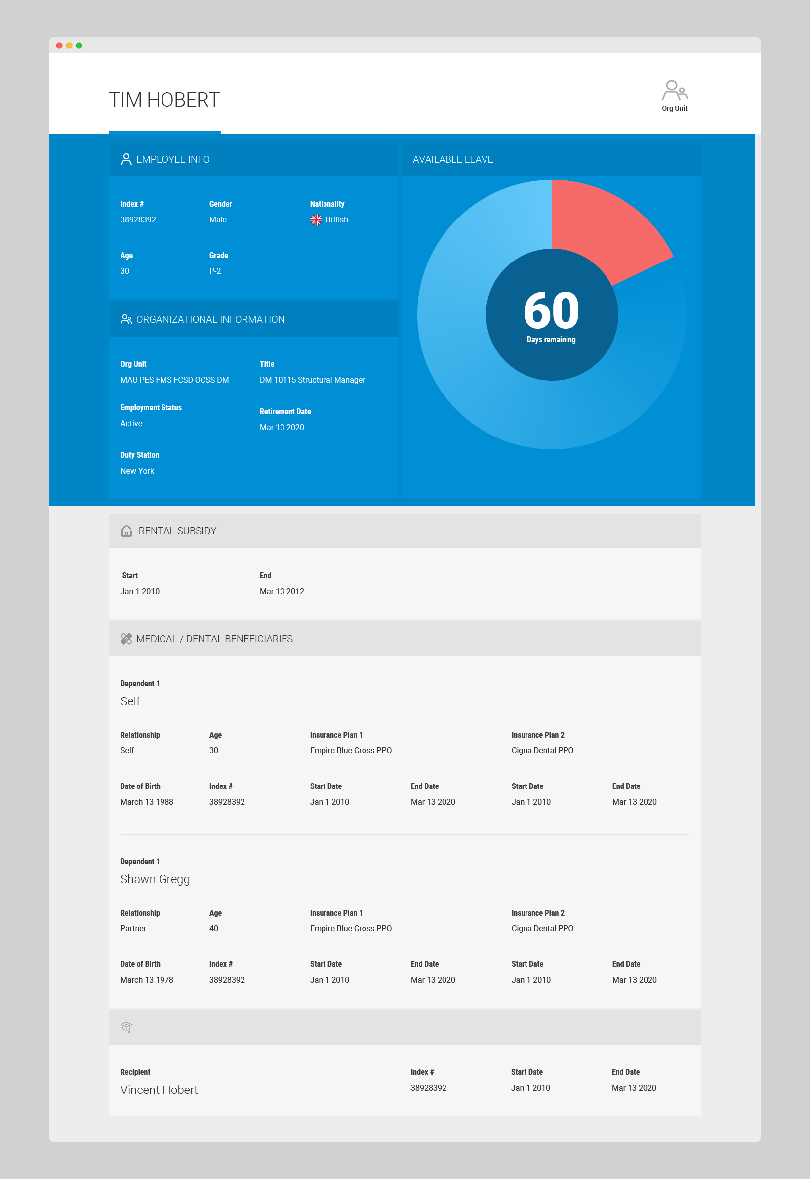 United Nations Dashboard